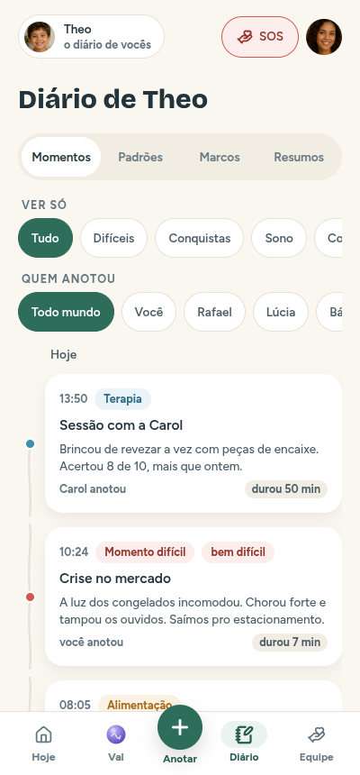 Diário do elo com a linha do tempo de momentos